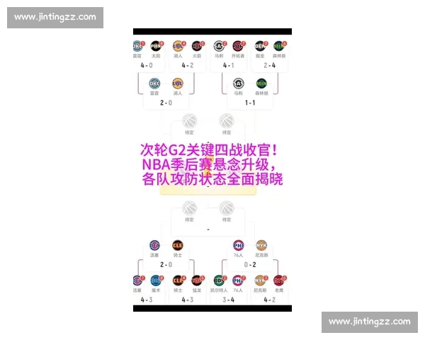 NBA季后赛规则详解：晋级与淘汰机制_20260526125502