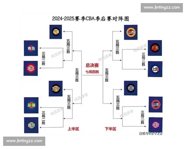 CBA季后赛对阵图：实时更新各队晋级形势与赛程